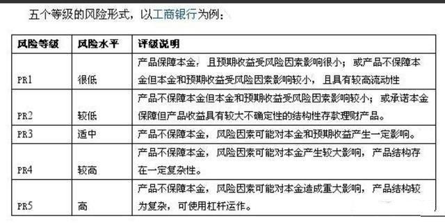 工行的理财产品保本吗(工行有哪些保本理财产品)