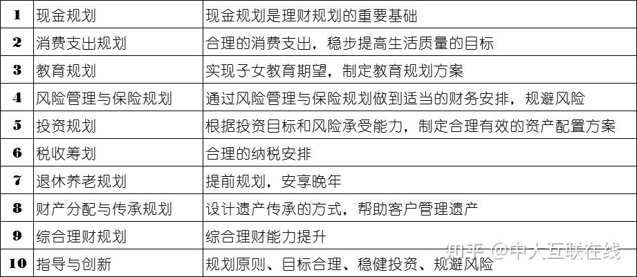 理财经理计划(理财经理工作计划与工作目标)