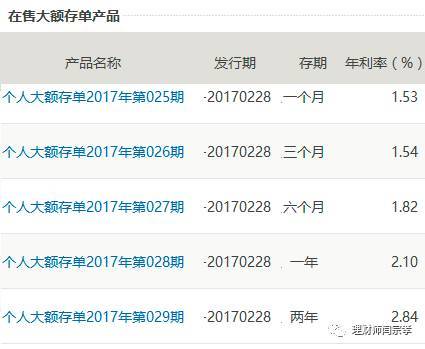 建行理财利息(建行理财利息怎么计算)