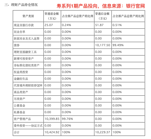 中国银行什么理财产品(中国银行什么理财产品利息最高)