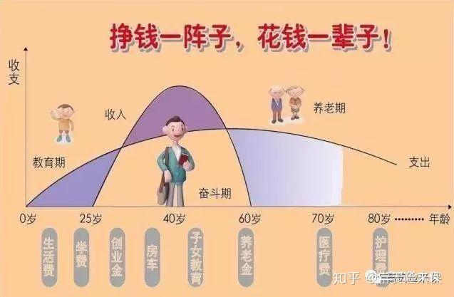 感悟理财(理财感言简书)
