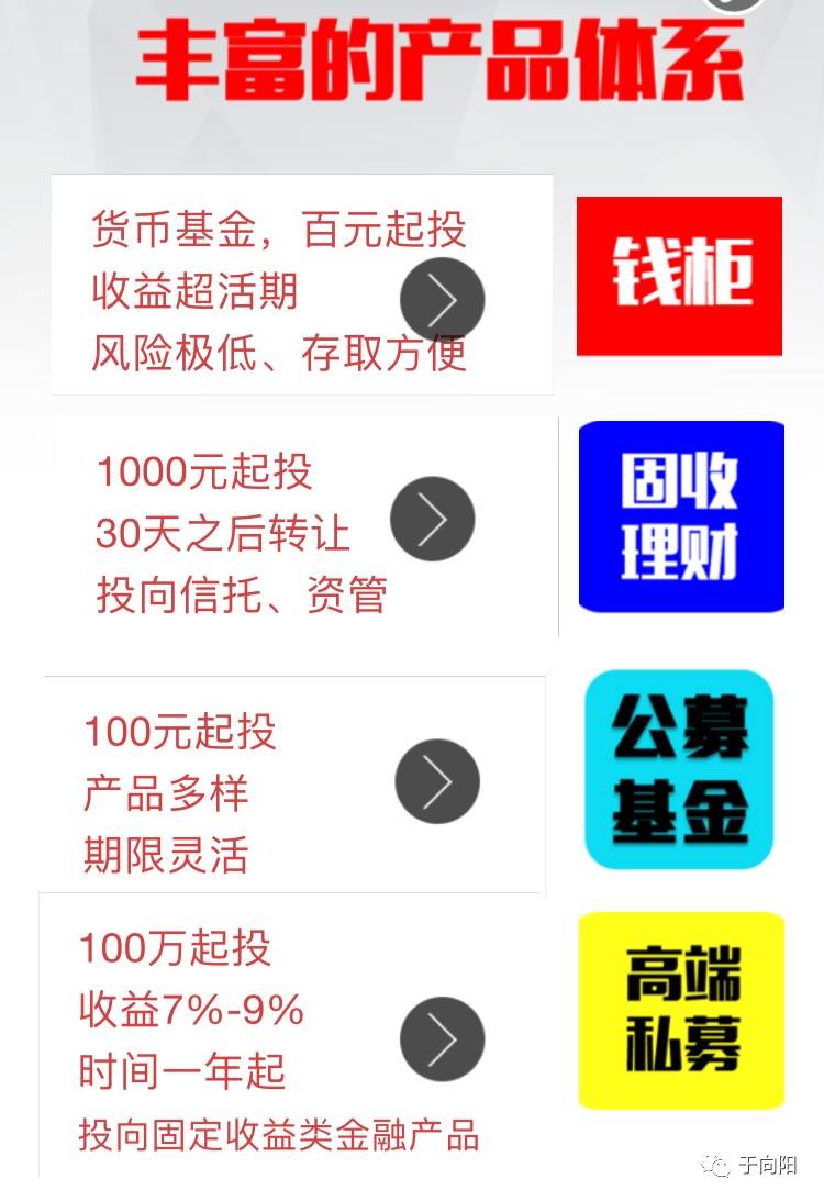 百元理财(100元理财能赚多少钱)