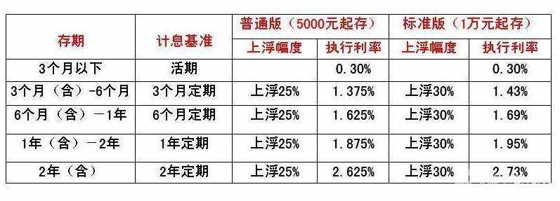 工行理财节(工行理财节假日有收益吗)