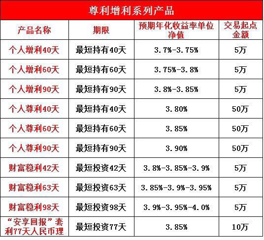 工行理财节(工行理财节假日有收益吗)