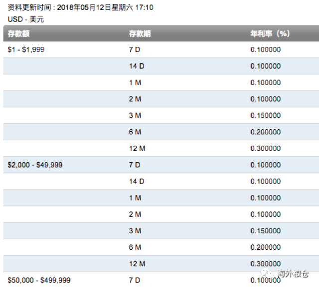 最全理财产品(理财产品收益最新排行)