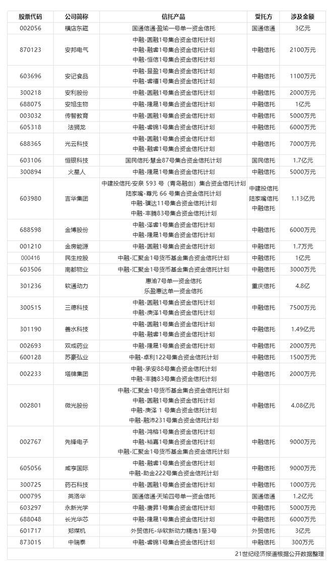 投资理财产品排行(投资理财品牌有哪些)