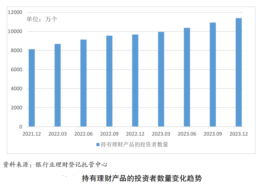 投资理财产品排行(投资理财品牌有哪些)