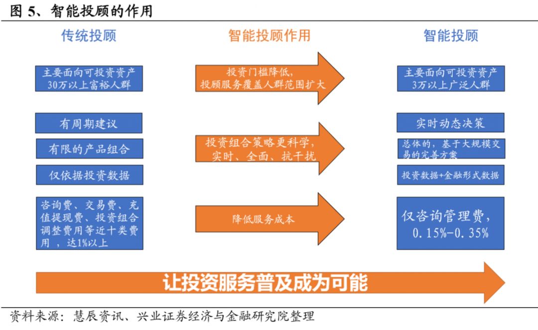 理财的算法(理财算法计算器)