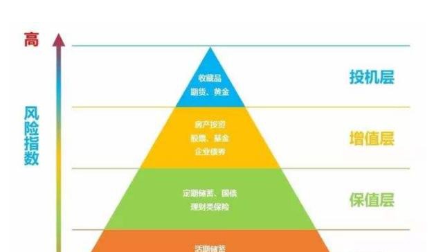 理财的算法(理财算法计算器)