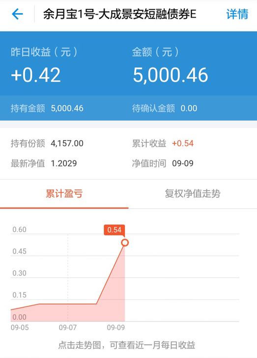10000怎么理财(10000元怎么理财)
