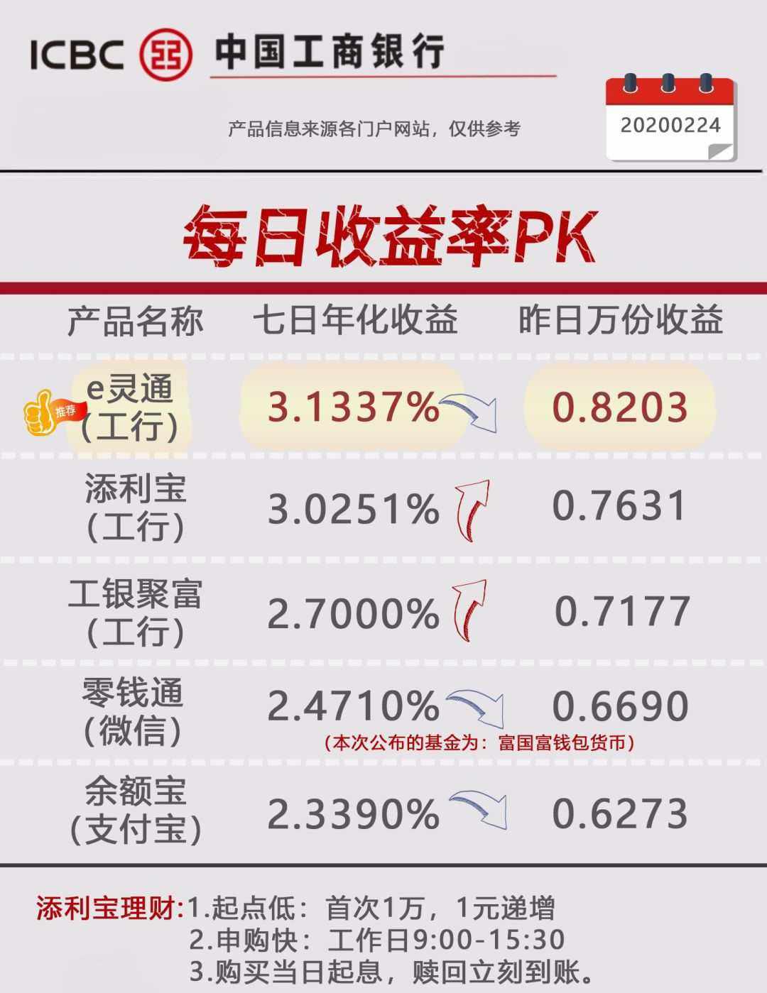 理财金额(理财金额和持有份额不同)