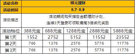 理财金额(理财金额和持有份额不同)