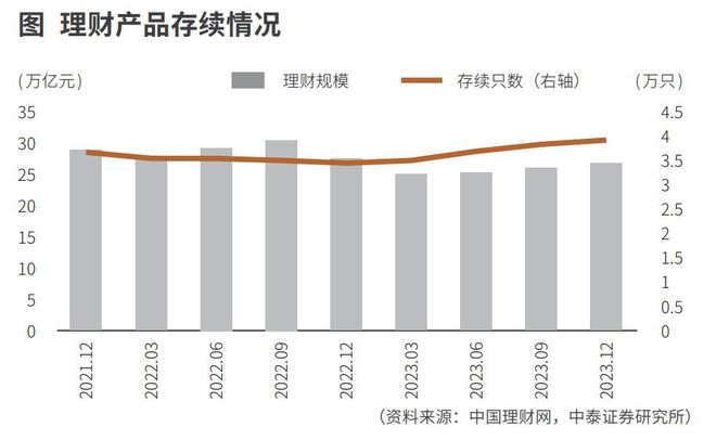 最全理财产品(最全理财产品排名)