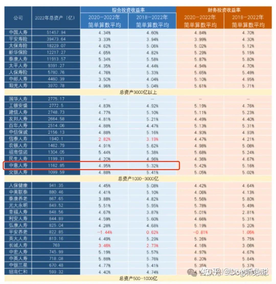 保德信理财(保德信保险公司是一家怎样的公司)