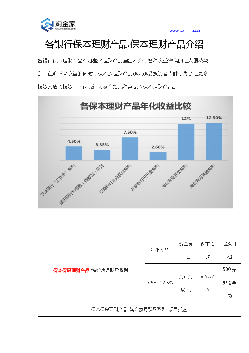 金融理财产品有哪些(金融理财产品哪种最好)