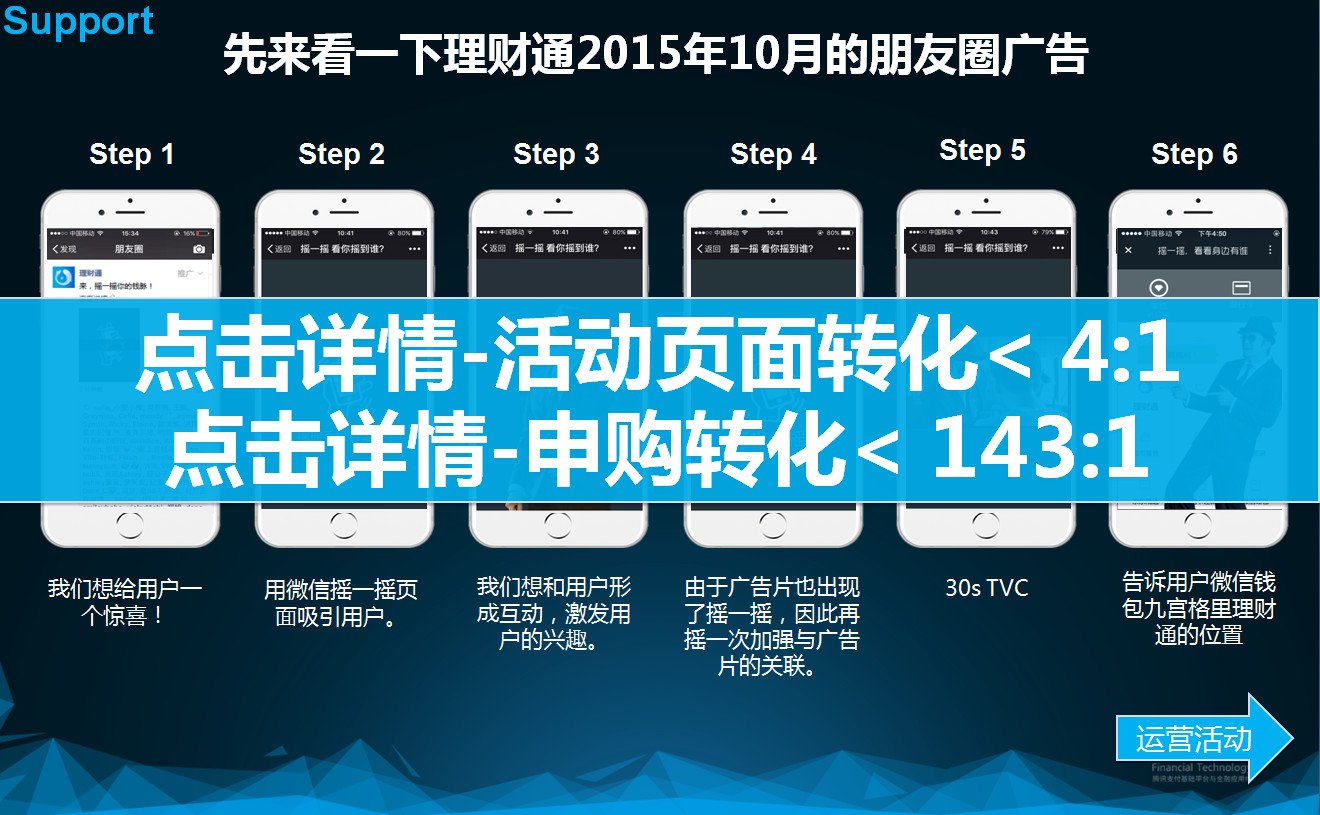 理财通广告(理财通产品介绍)