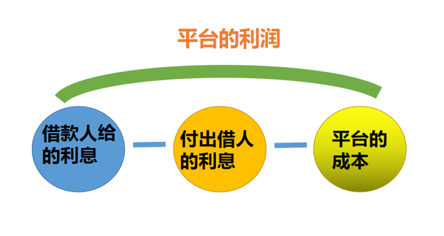 p2p理财工作(p2p理财模式有哪几种)