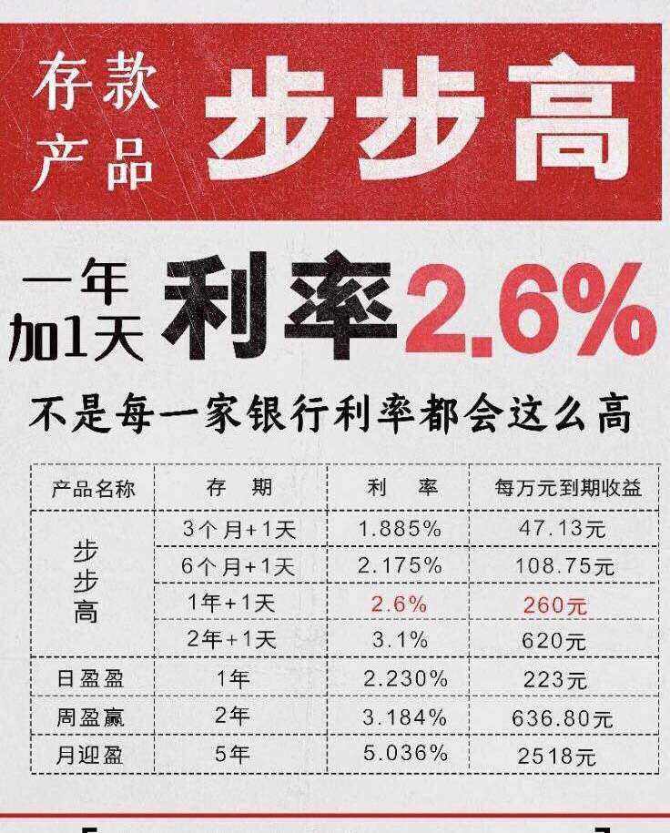 步步高理财(步步高理财能提前拿出吗)