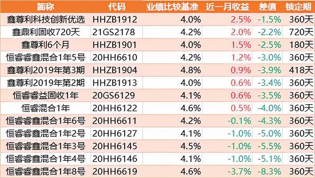 工行的理财产品保本吗(工行理财产品一览表 保本型)