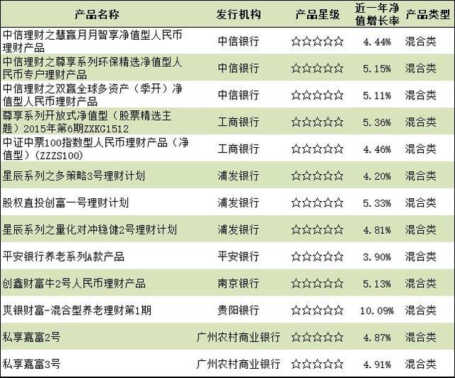 工行的理财产品保本吗(工行理财产品一览表 保本型)