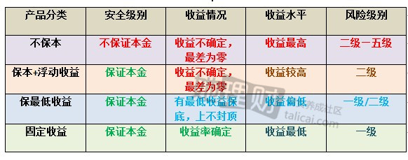 二级理财风险(二级理财风险大吗)