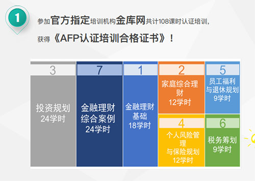 金融理财师官网(金融理财师官网登录)