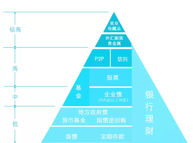 活期理财怎么样(活期理财怎么样才能赎回)