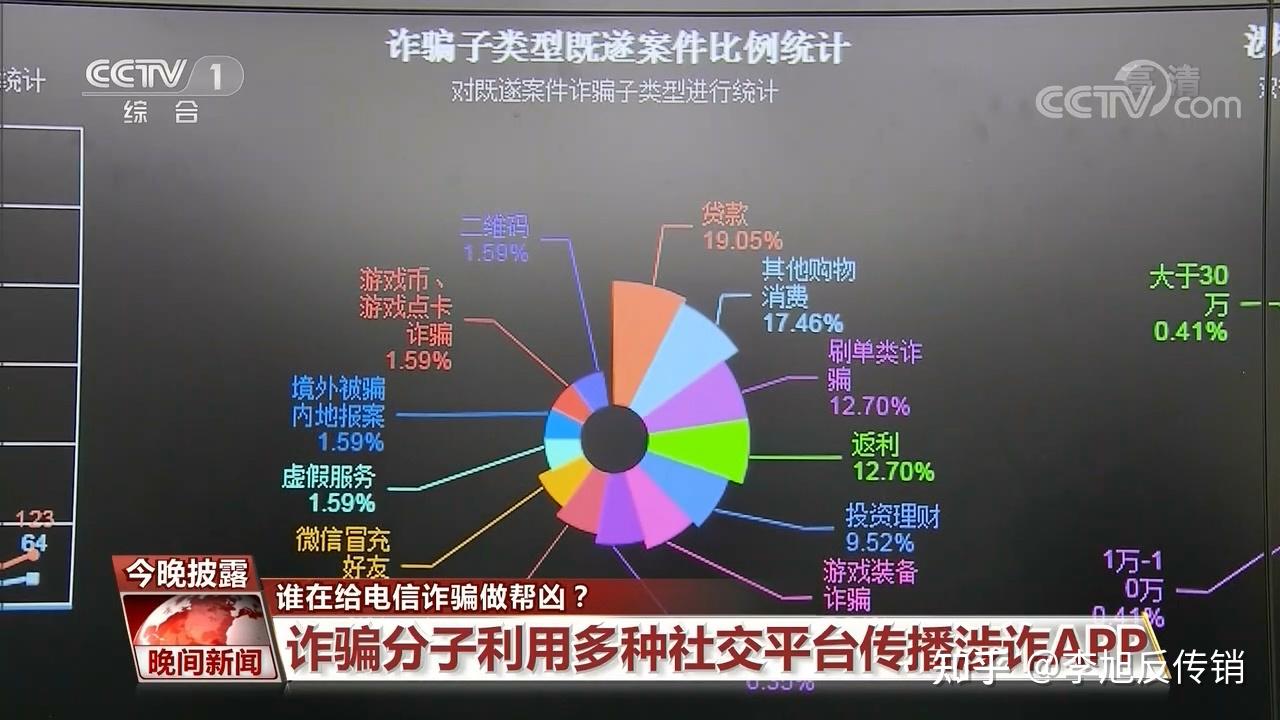 游戏理财骗局(游戏理财骗局模式)