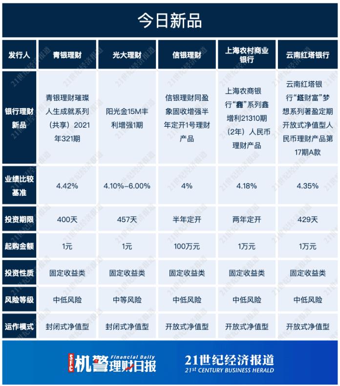 中国银行什么理财产品(中国银行什么理财好收益怎么样)