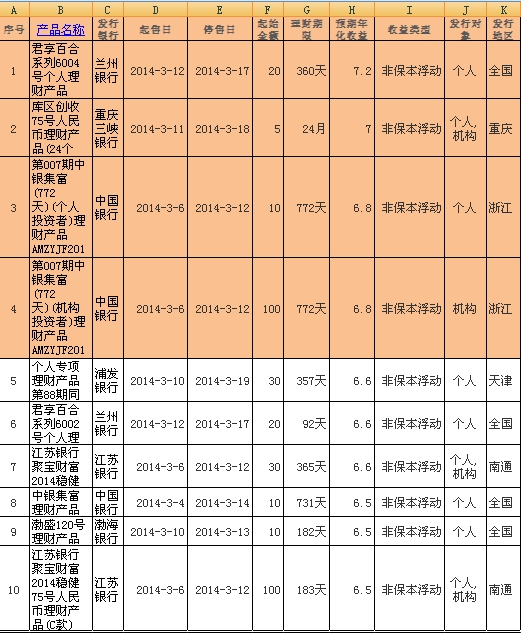 中国银行什么理财产品(中国银行什么理财好收益怎么样)