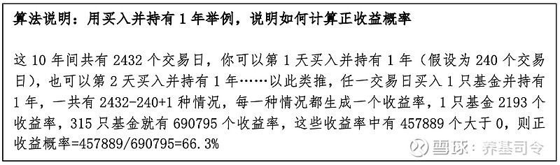 理财的算法(理财产品算法)