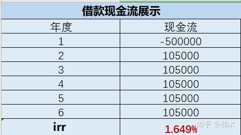 理财收益率计算器(理财收益公式计算器)