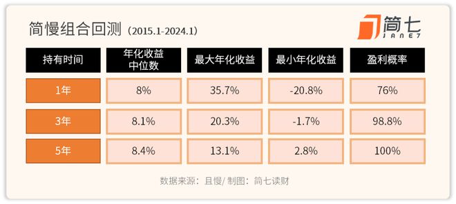 理财收益率计算器(理财产品收益率计算器)