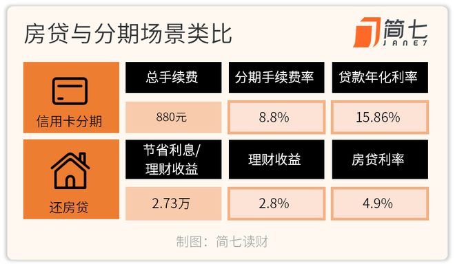 理财的算法(学理财的入门基础知识)