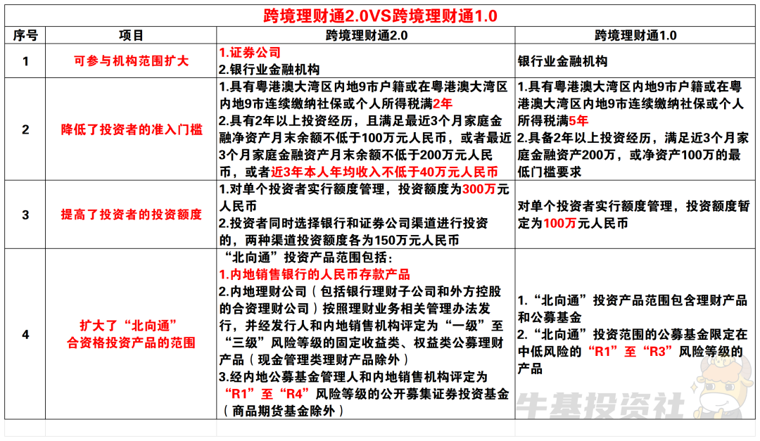 理财金额(理财金额怎么转到余额)