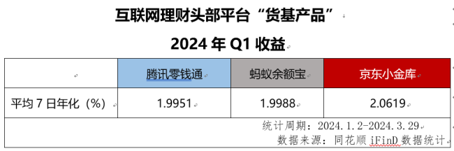 互联网投资理财产品(互联网投资理财产品有风险吗)