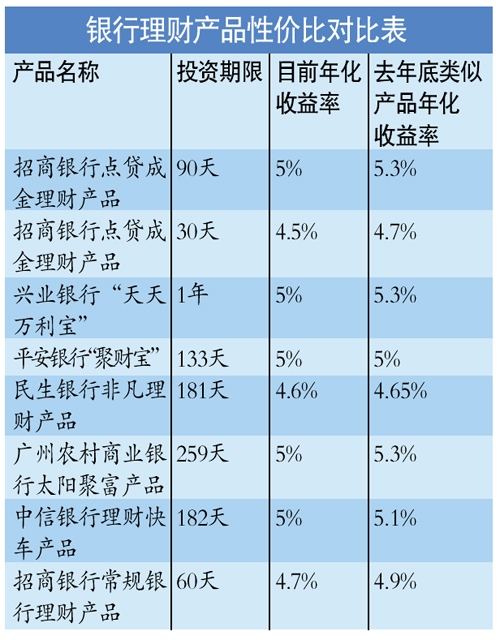 中国银行什么理财产品(中国银行什么理财产品可靠)