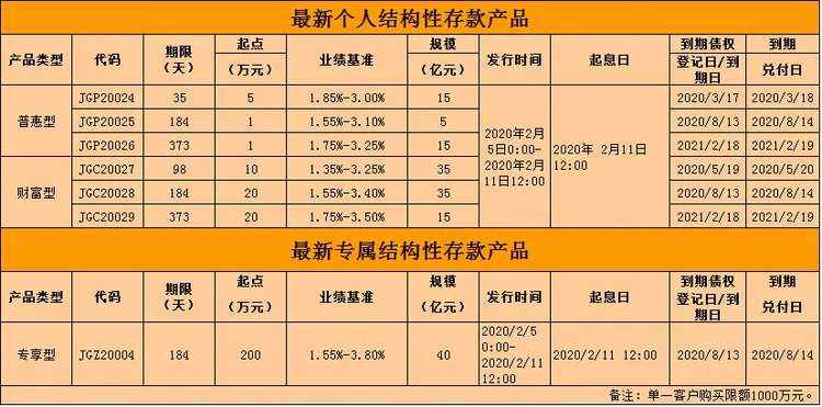 工行的理财产品保本吗(工行最新理财产品保本保息)
