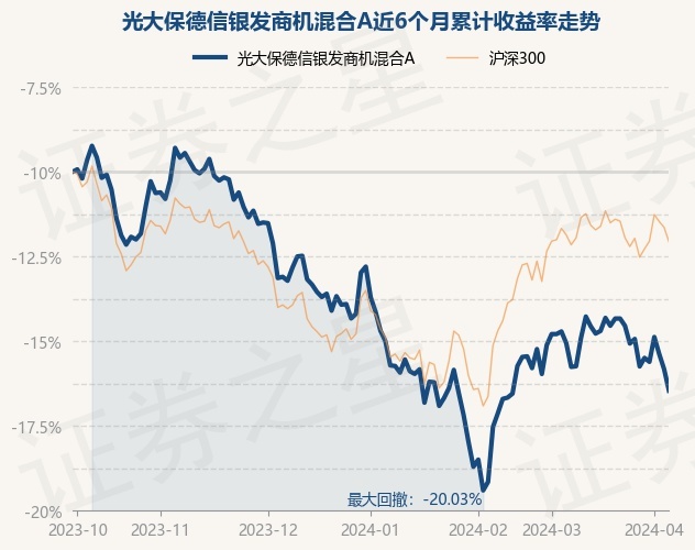 保德信理财(保德信股票正规吗)