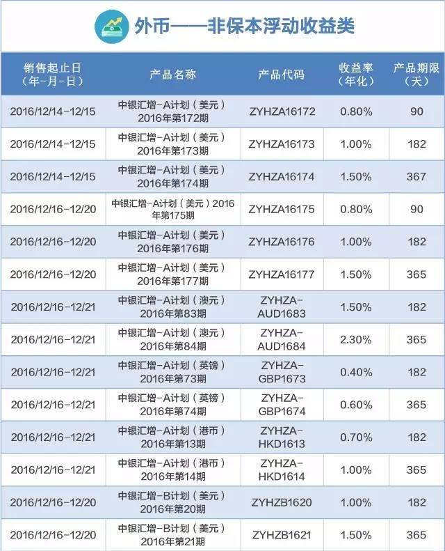 中国银行什么理财产品(中国银行什么理财产品好)