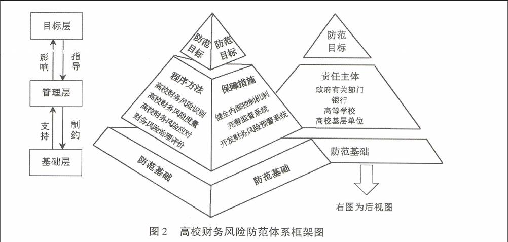 二级理财风险(理财产品二级风险是什么意思)