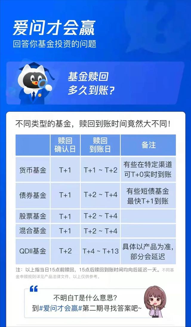 理财的算法(理财的算法公式)