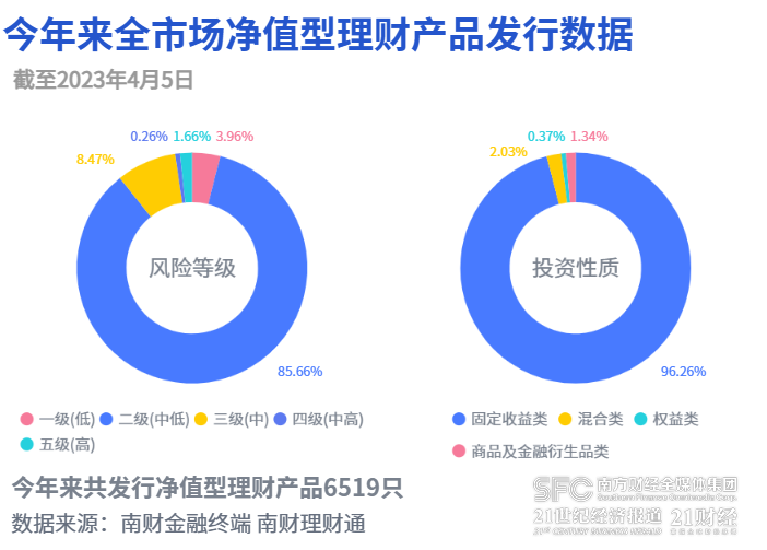 二级理财风险(理财产品二级风险)
