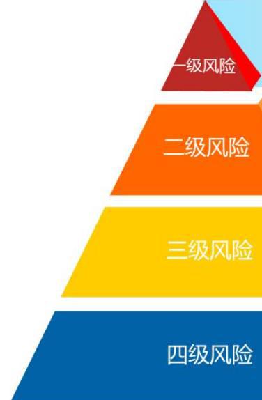 二级理财风险(二级风险理财会出现亏本的现象吗?)