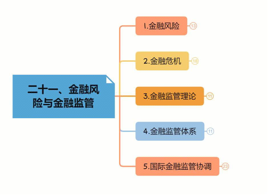 二级理财风险(二级风险理财会出现亏本的现象吗?)