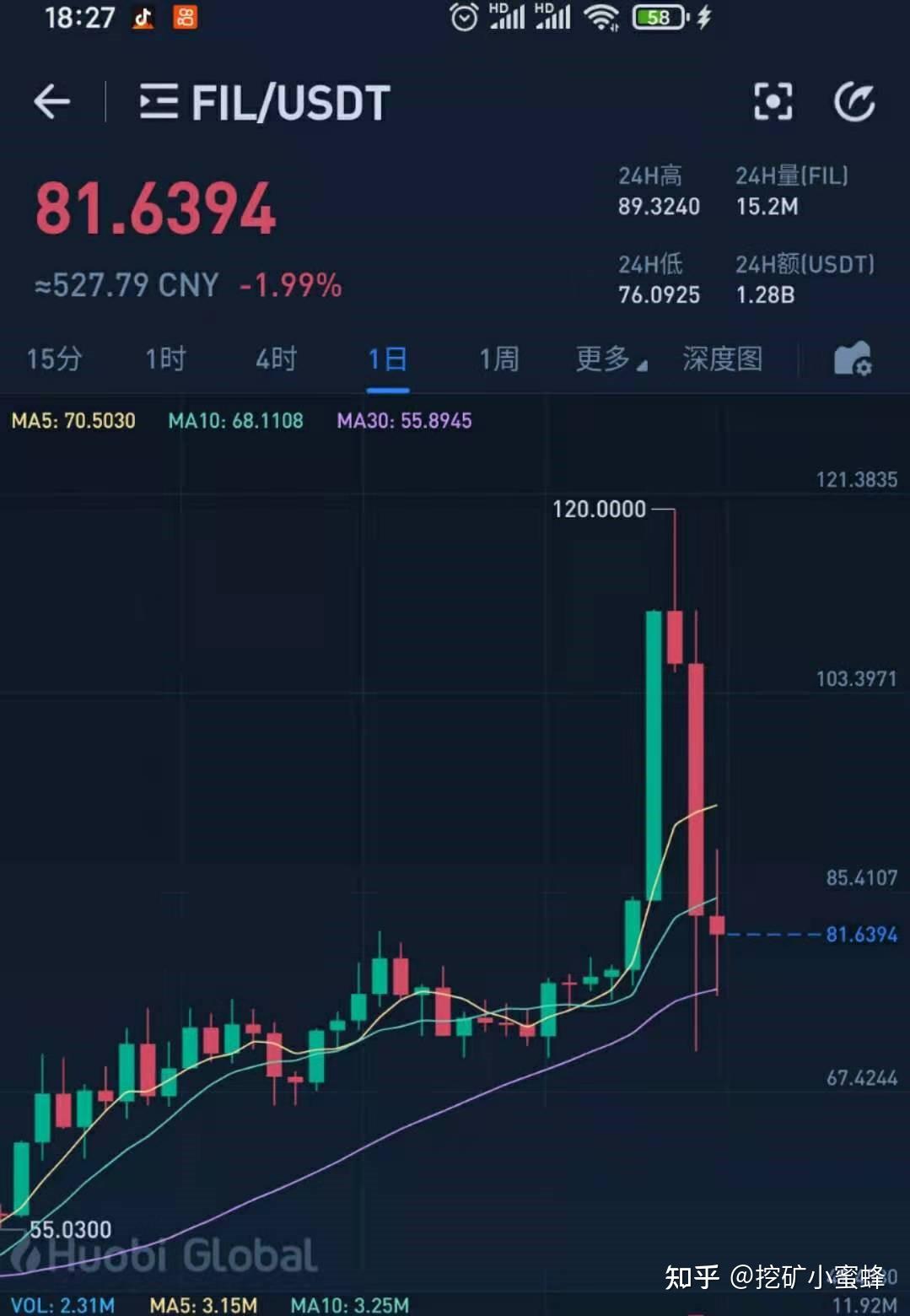 FIL币价格今日行情(fil币价格今日行情币百科)