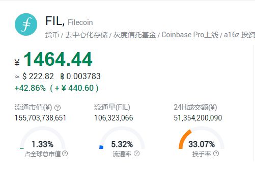FIL币价格今日行情(比特币行情最新价格美元)