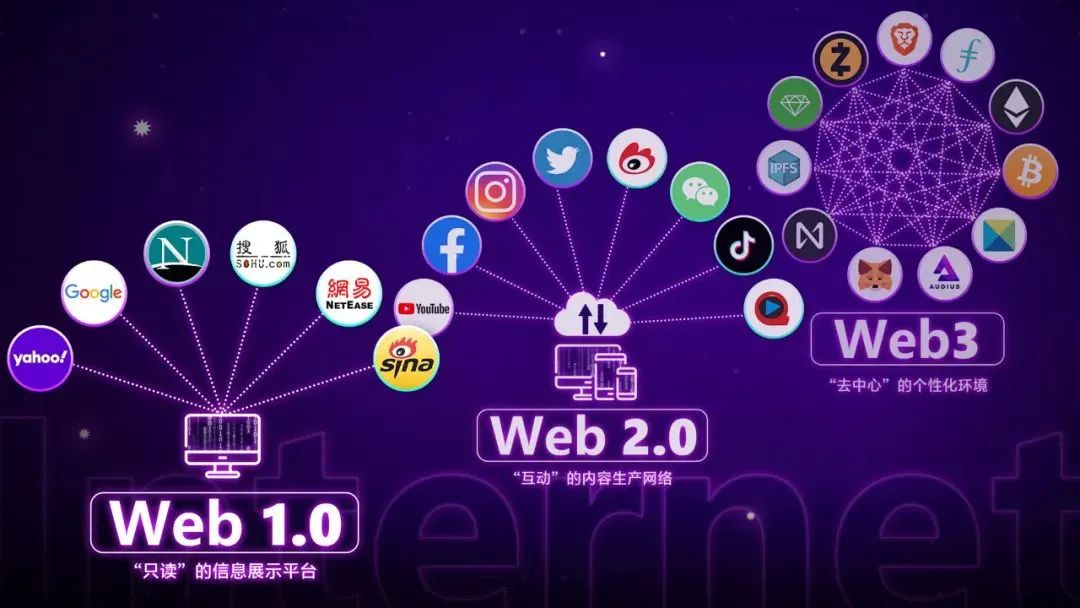 WEB3.0是什么意思(web30是什么意思中文)