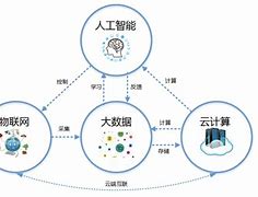 大数据(大数据管理与应用考研方向)