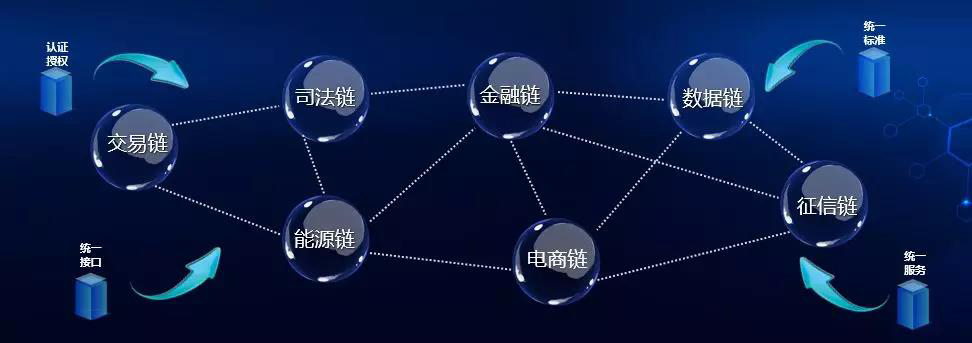 区块链是什么意思(区块链是什么意思网络用语)